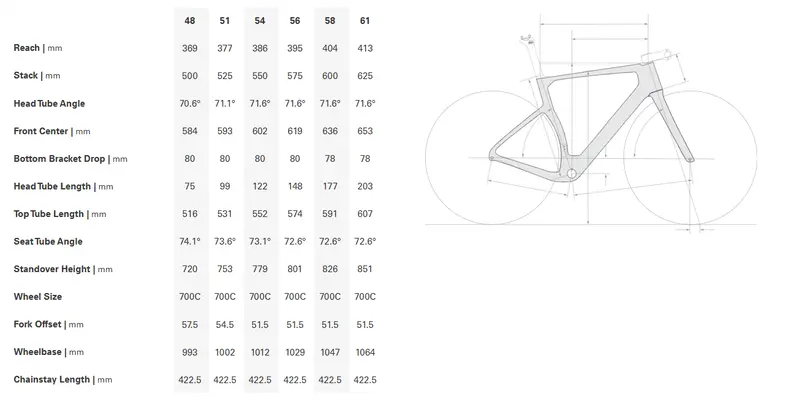 Cervelo Aspero-5 700C - Red Axs 1 - Five Black 3
