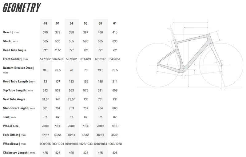 Cervelo Aspero 700C - Apex Xplr Axs 1 - Marigold 3