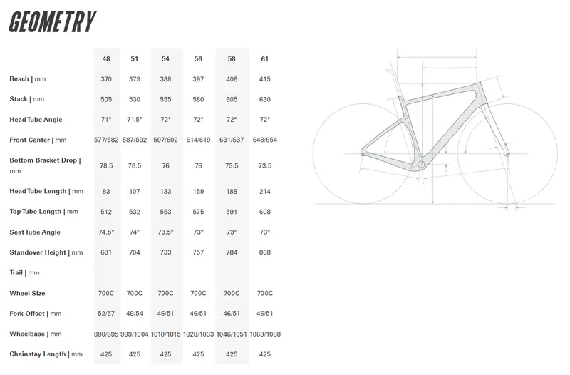 Cervelo Aspero 700C Frameset - Peaches And Cream 3