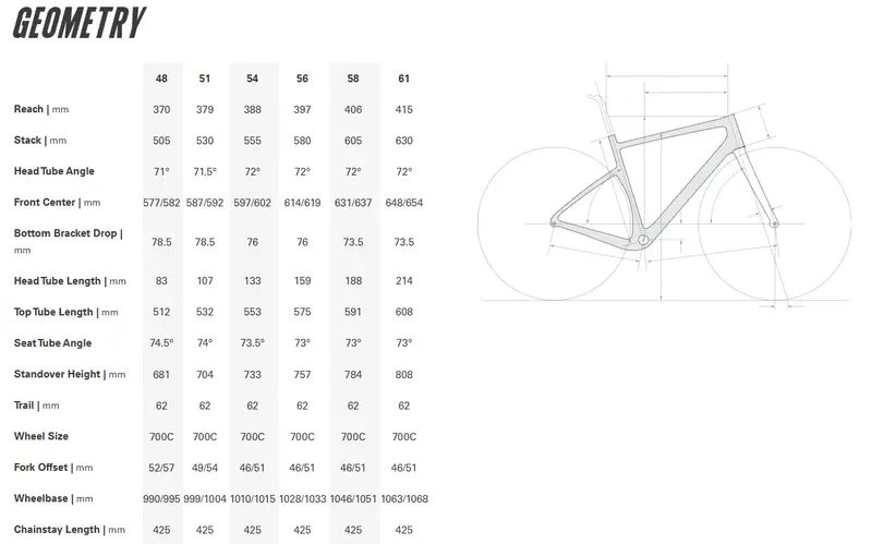 Cervelo Aspero 700C - Grx Rx820 - Black-Charcoal 2