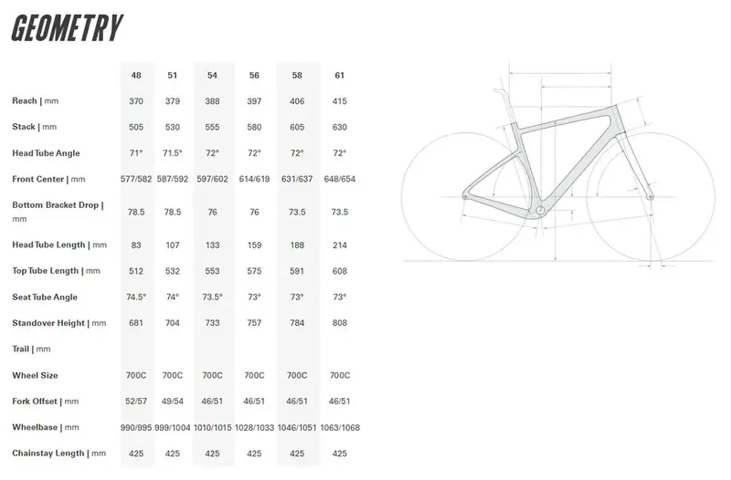 Cervelo Aspero Rival Xplr Axs 1 700C Gravel Bike - Sea Ice 2