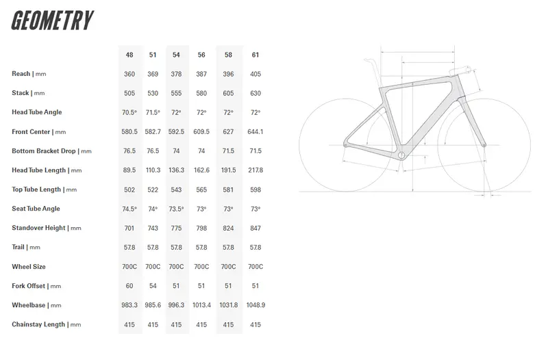 Cervelo Caledonia-5 700C - Force Axs - Emerald-Cream 2