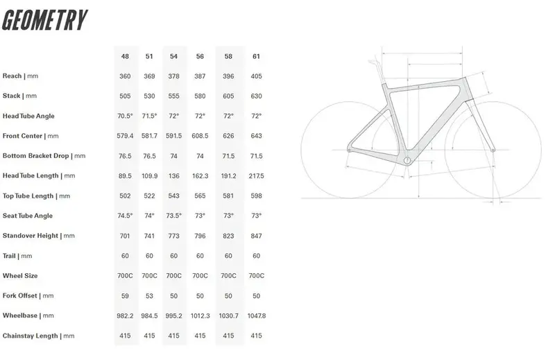 Cervelo Caledonia-5 Frameset - Desert Sunset 2
