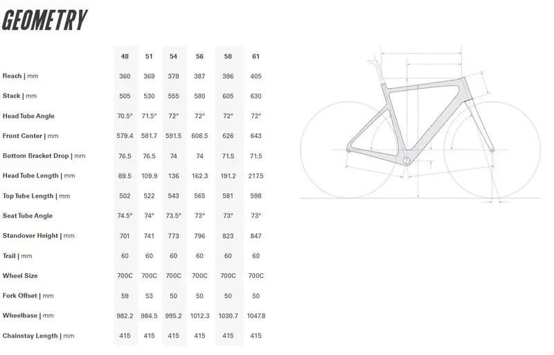 Cervelo Caledonia-5 Ultegra Di2 700C - Five Black 2