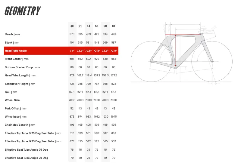 Cervelo P 700C - Force Axs 1 - Basalt 2
