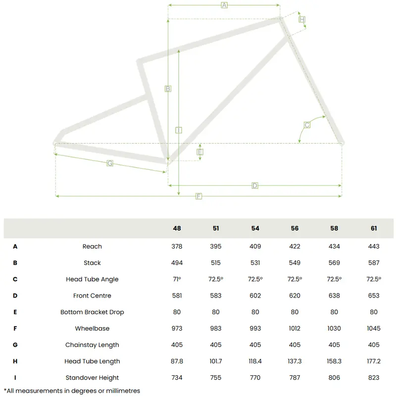 Cervelo P 700C - Rival Axs - Black 2