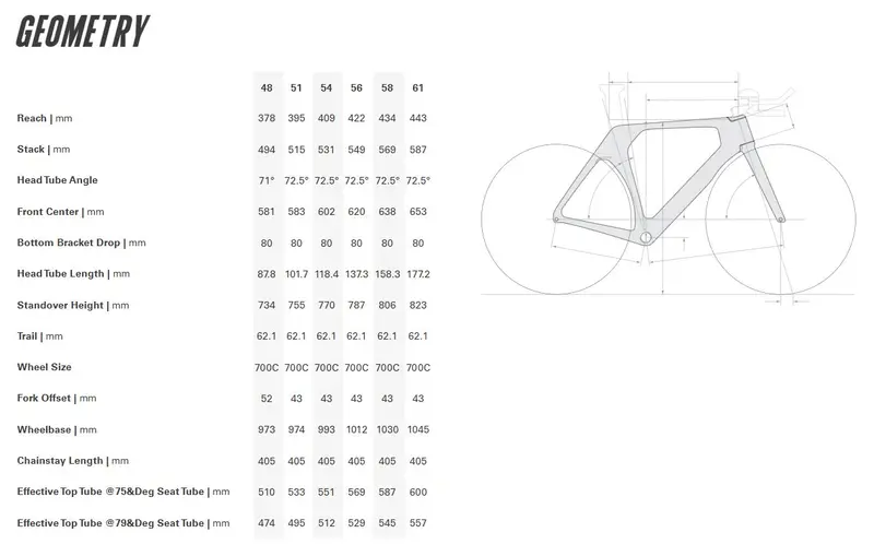 Cervelo P Disc Frameset - Deep Blue Sunset 2