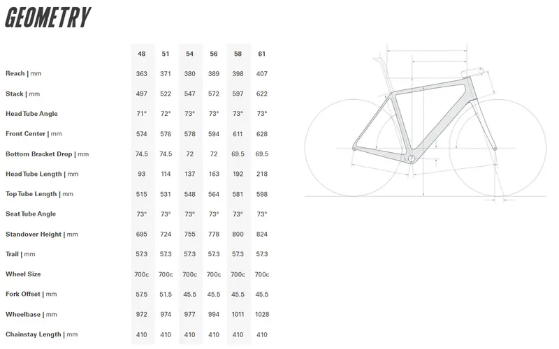 Cervelo R5 700C - Ultegra Di2 - Five Black 3