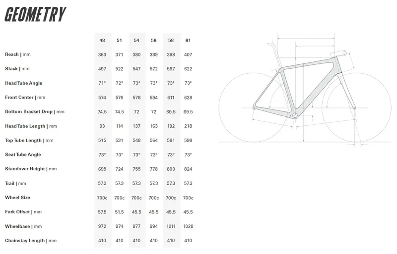 Cervelo R5 Disc Frameset - Paris Green 2