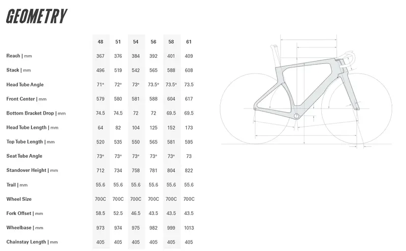 Cervelo S5 700C - Force Axs - Carnelian 2