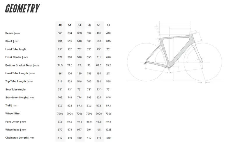 Cervelo Soloist 700C - Force Etap Axs - Embers 2