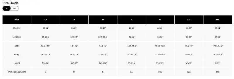 Fox Racing Ranger Short Sleeve Mtb Jersey - Fox Head - Pale Blue 3