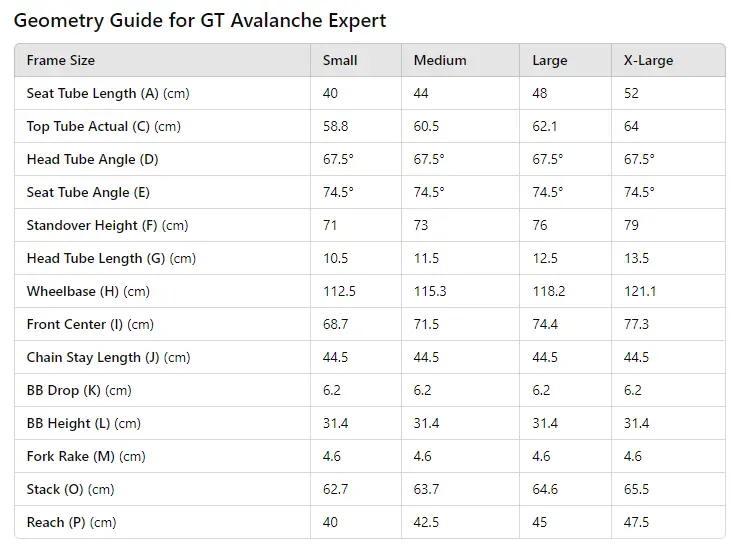 Gt Bikes Avalanche Expert 29 - Black - 2024 3