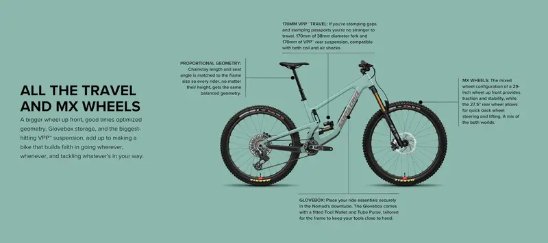 Santa Cruz Nomad Carbon Mx - R Kit - Gloss Marigold Yellow - 2024 4
