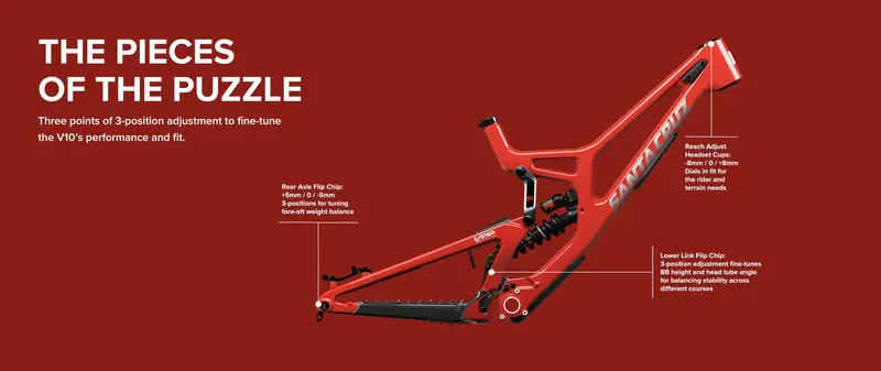 Santa Cruz V10 Cc Mx - Dh S Kit - Gloss Red - 2024 2
