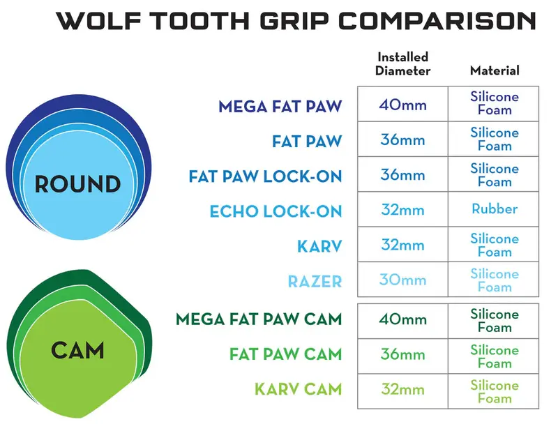 Wolf Tooth Components Lock-On Fat Paw Grip - Black-Black 2
