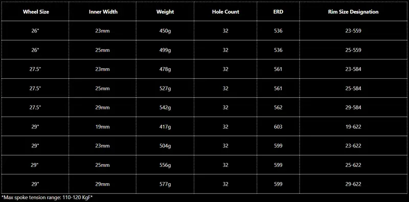 Wtb Frequency I25 Team Tcs 29" Mtb Rim - Black 2