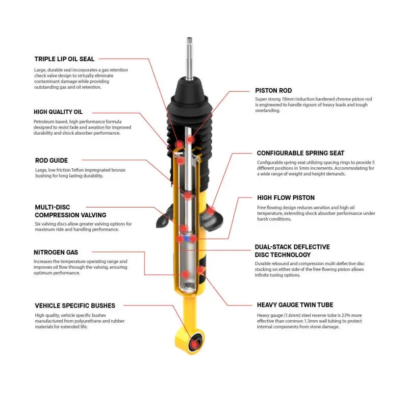 Arb/Ome Nitrocharger Plus Rear Shock Absorber – Optimized For Nissan Patrol Y60 & Y61 2