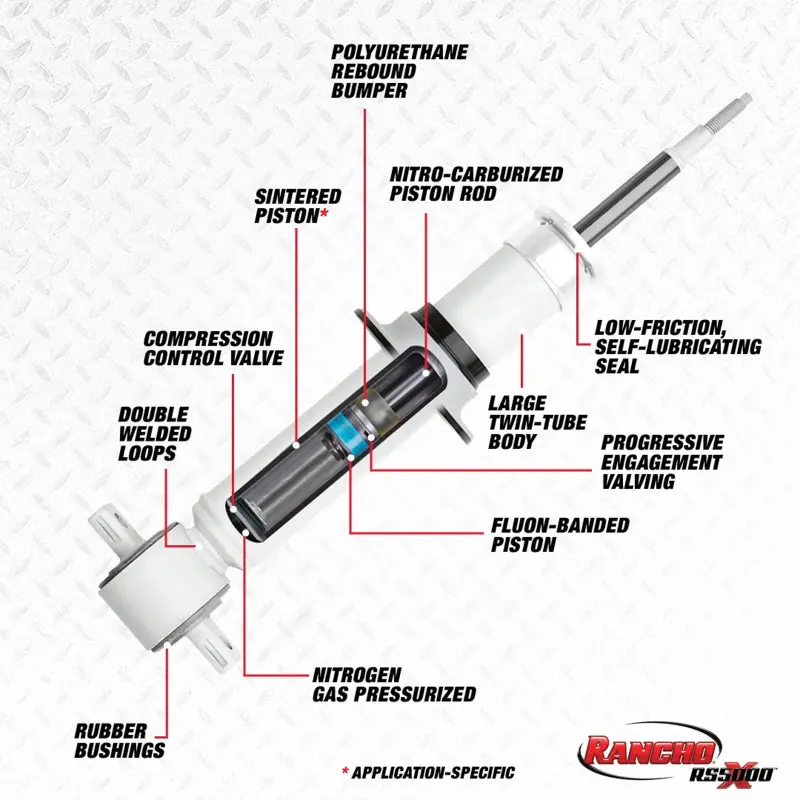 Rancho Rs5000X Front Strut Assembly For 2009–2010 Dodge Ram 1500 (½-Ton) 2